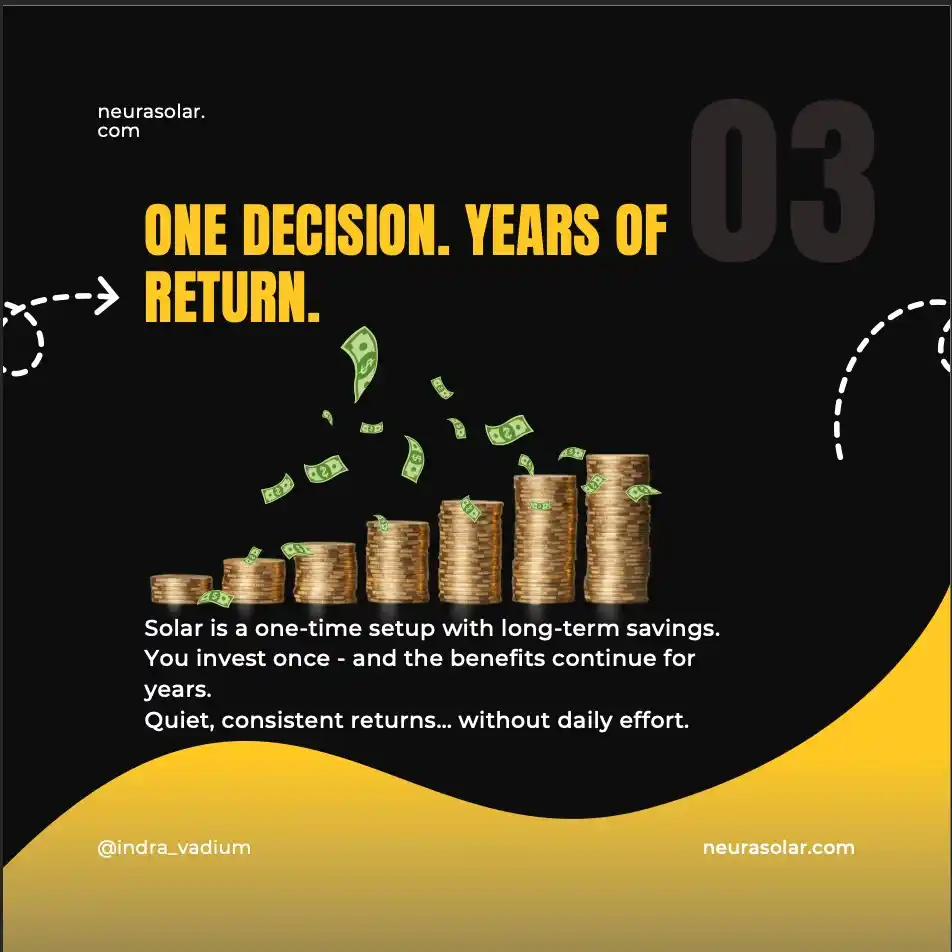 One Decision Years of Return