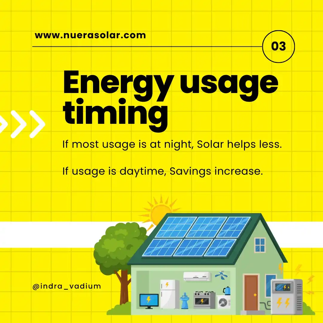 Energy Usage Timing